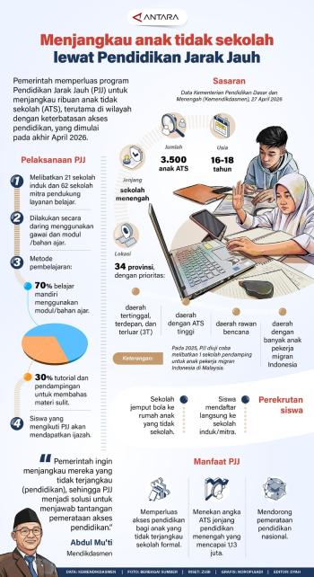 Pemerintah Perluas Progran Pendidikan Jarak Jauh Untuk Menjangkau Ribuan Anak Tidak Sekolah